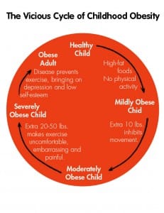 Helpful Hints to Avoid Childhood Obesity | CHLA