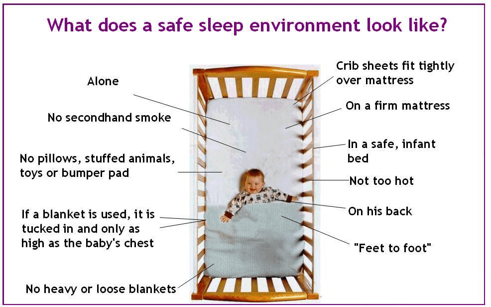 How to Keep Your Infant Safe in Their Crib