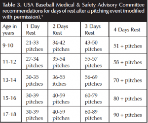 pitch counts 2