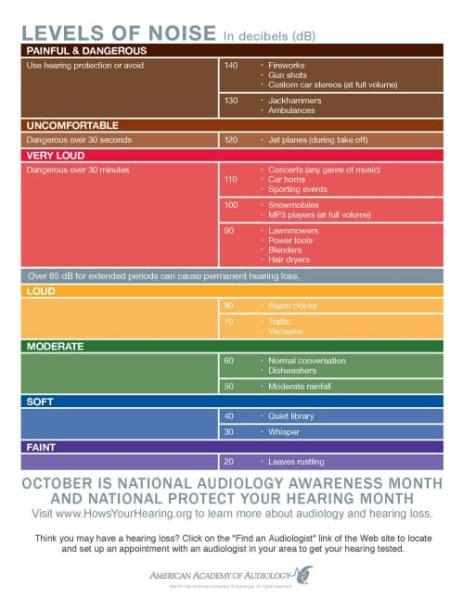 chla-noise-chart.jpg