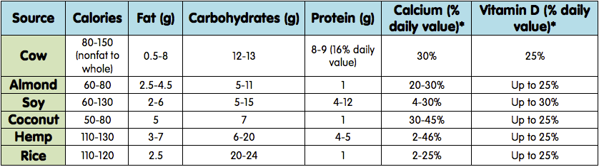 chla-smart-bites-milk-alternatives.png