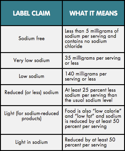 chla-sodium-intake-chart-2.png